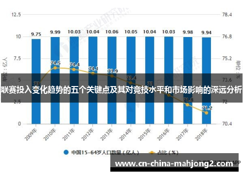 联赛投入变化趋势的五个关键点及其对竞技水平和市场影响的深远分析
