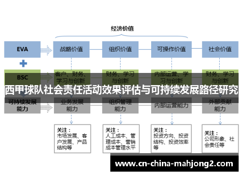 西甲球队社会责任活动效果评估与可持续发展路径研究