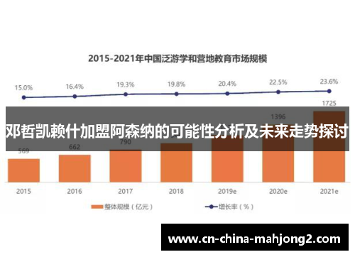 邓哲凯赖什加盟阿森纳的可能性分析及未来走势探讨 邓哲凯赖什加盟阿森纳的可能性分析及未来走势探讨
