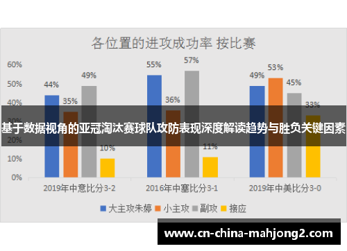 基于数据视角的亚冠淘汰赛球队攻防表现深度解读趋势与胜负关键因素